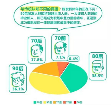 阿里健康《拯救脱发趣味白皮书》_腾博会官网基因
