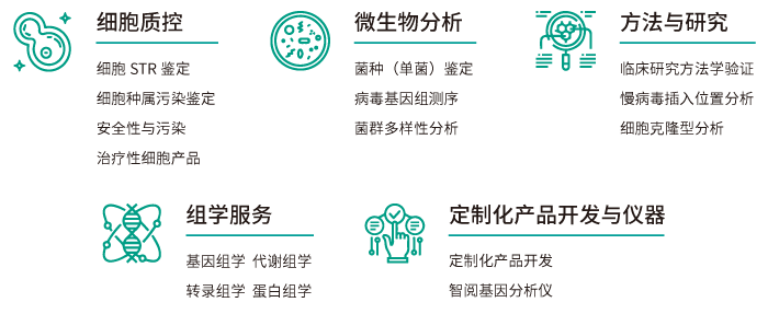 腾博会官网基因工业服务内容