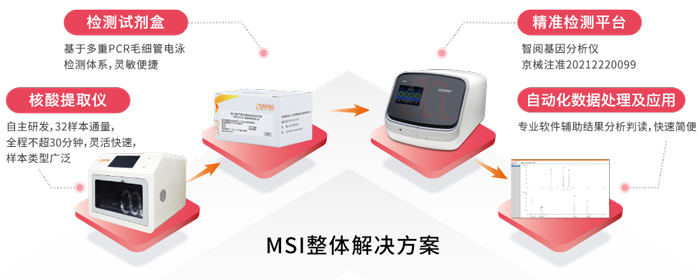 腾博会官网基因MSI整体解决方案_国内首款单核苷酸位点微卫星不稳定（MSI）基因检测试剂盒获批上市
